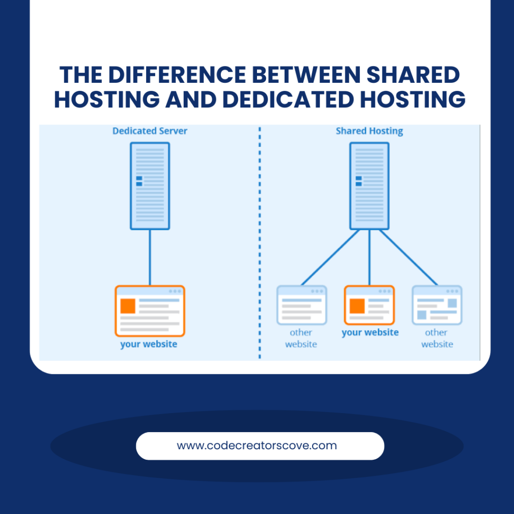 The Difference Between Shared Hosting and Dedicated Hosting