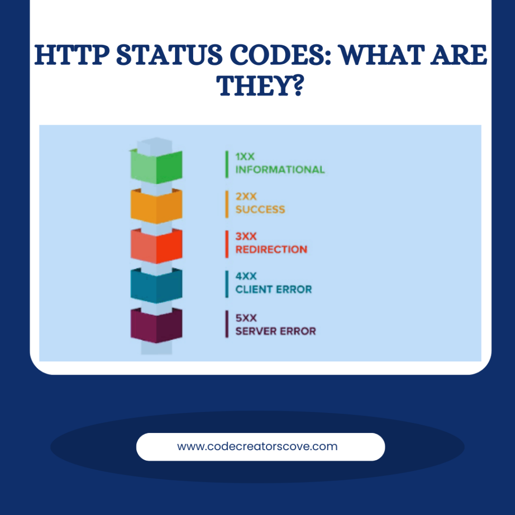 HTTP Status Codes: What Are They?