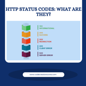 HTTP Status Codes-What Are They